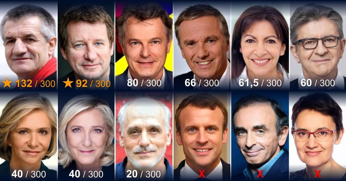 2022 : Les candidats du 1er tour et le RIC