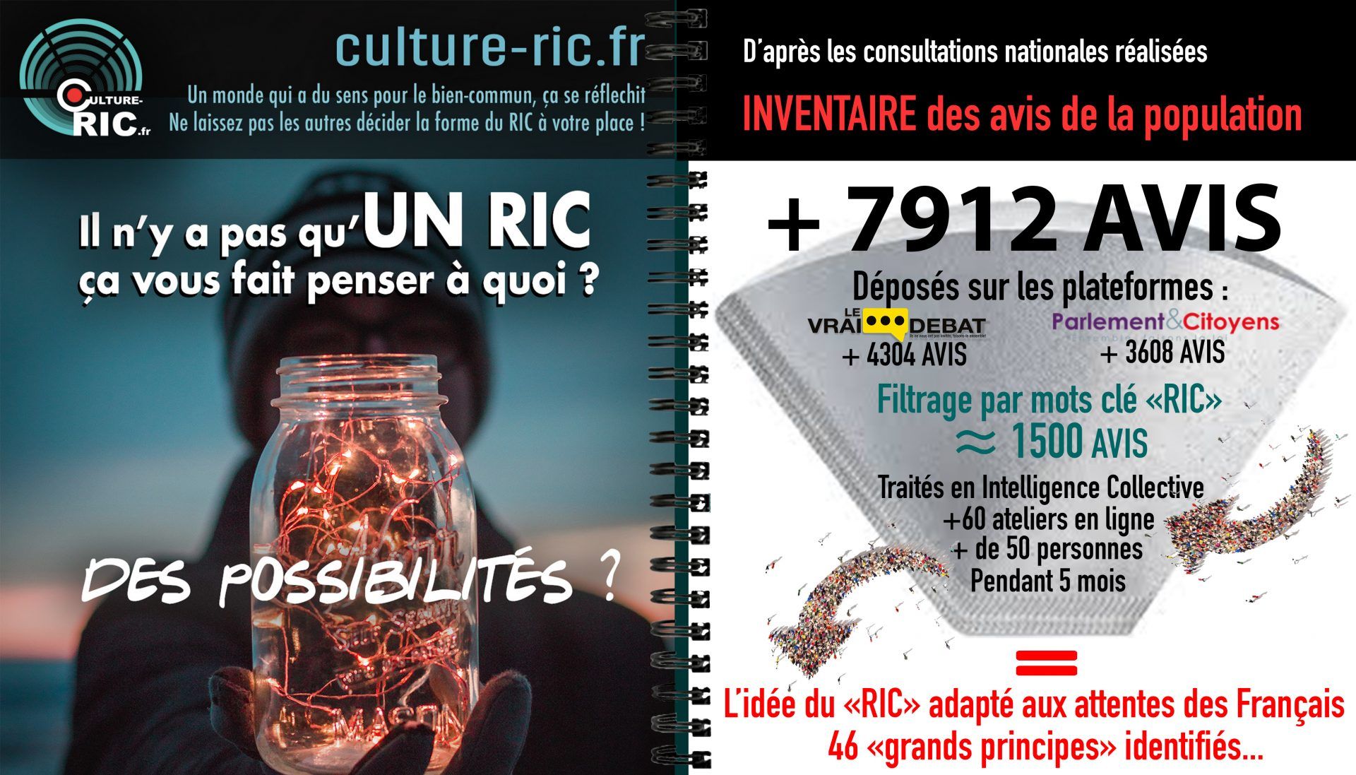 Inventaire des attentes des Français sur l'idée du "RIC"