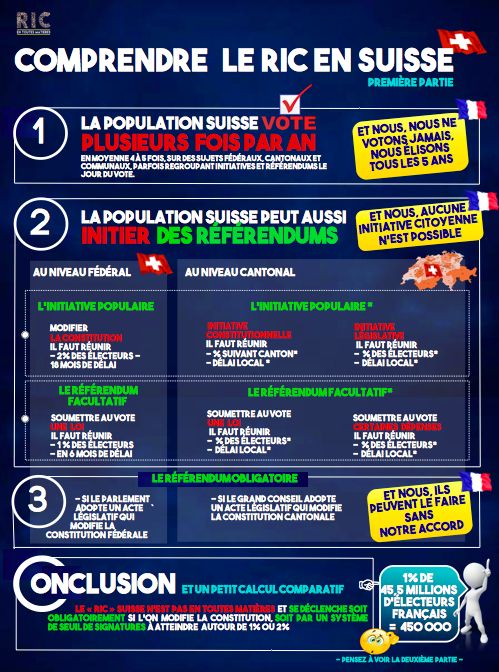 Comprendre le "RIC" SUISSE