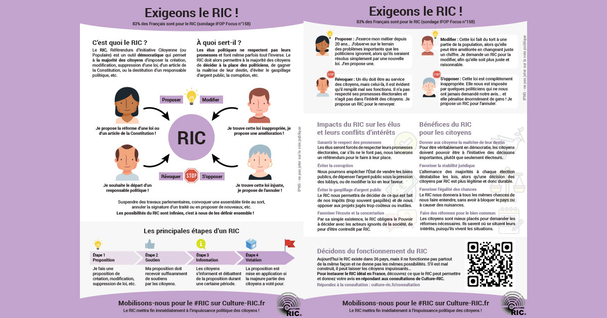 Tract exigeons le RIC (Référendum d'Initiative Citoyenne) : flyer imprimable tout public recto verso